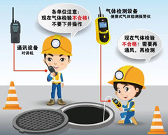 泰丰办事处有限空间操作说明